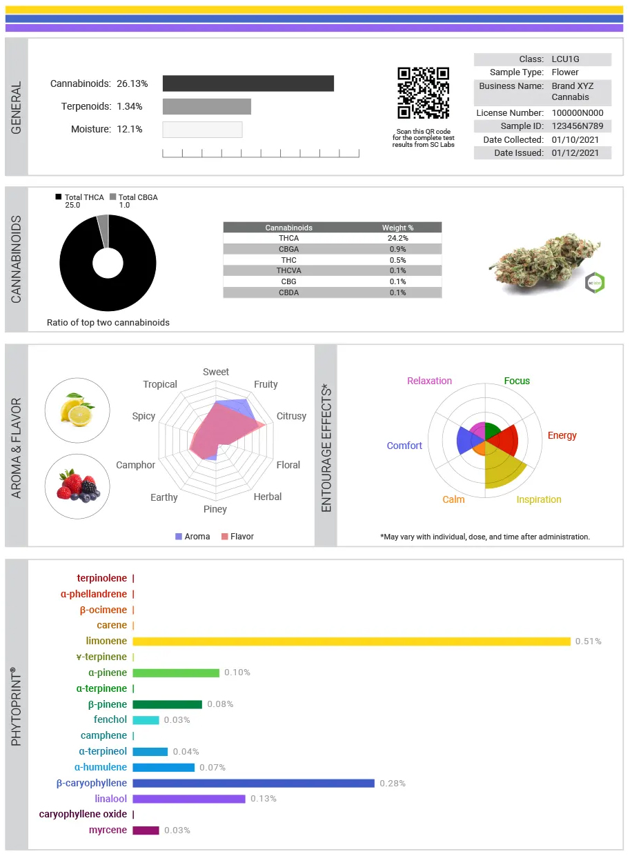 Chemometric Reporting – NorthLand Labs
